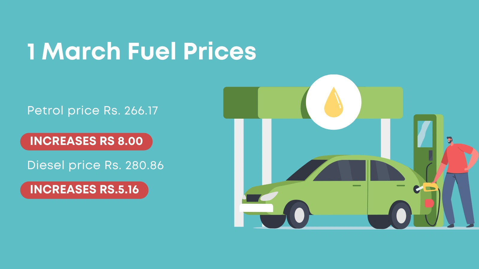 OGRA Updates March 2026: Petrol & Diesel Prices 4 A graphic image of man and petrol pump with fuel prices