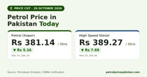 Petrol Price in Pakistan Today 20 October 2026